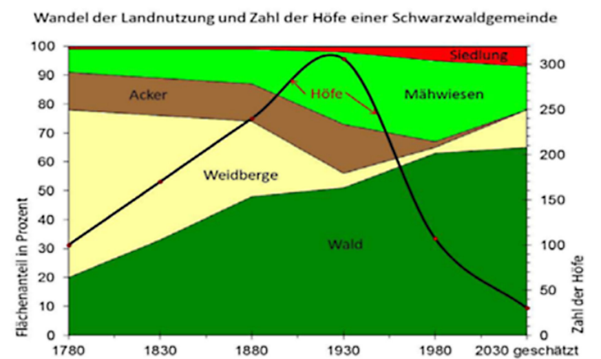 Weide neu denken